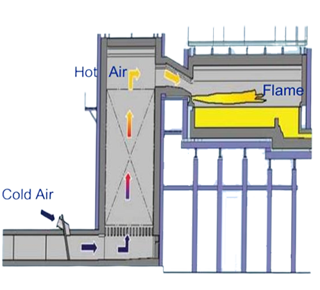 圧縮空気のシステム制御の産業燃焼システム燃焼の燃料 0